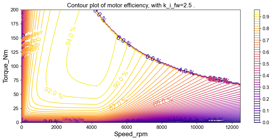 ../projects/PMSM_Efficiency_map.png