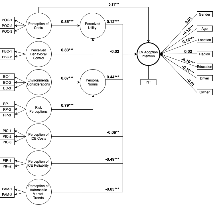 ../projects/final_path_diagram.png