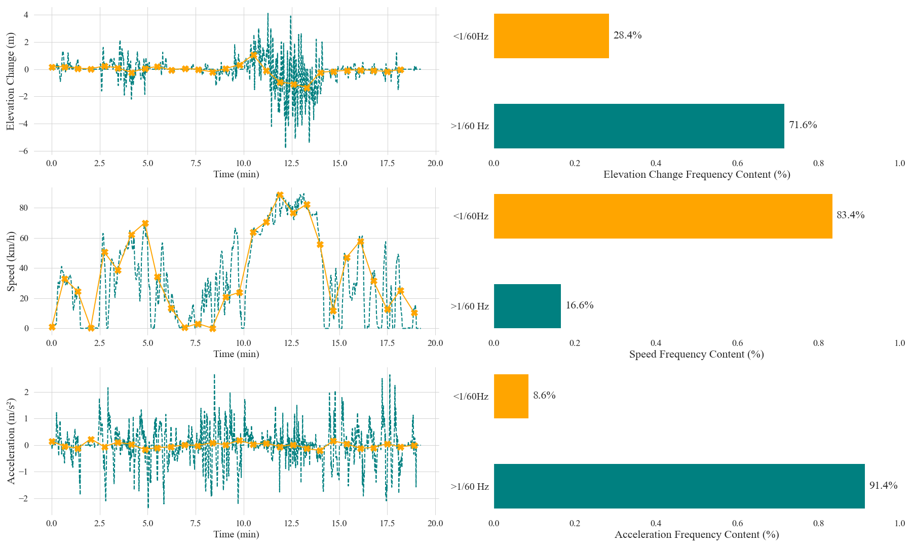 ../projects/mobility_fourier_sum.png