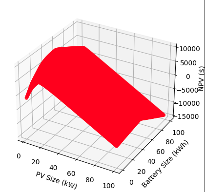 ../projects/optimal_solar_storage.png